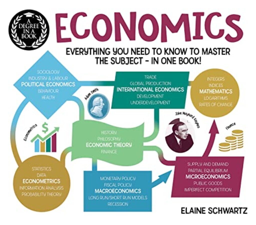 1714493970 51zYIcH6otL A Degree in a Book: Economics: Everything You Need to Know to Master the Subject - in One Book! Edu Expertise Hub Economics