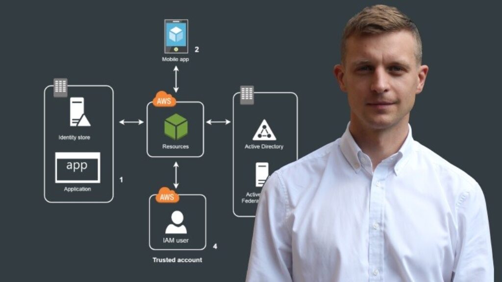 2049961 1717 Identity Federation for Amazon Web Services | Udemy Coupons [year] Edu Expertise Hub udemy coupons