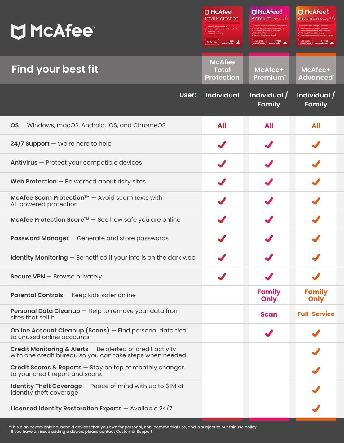 71Rwbm+1eHL. AC SL1427 McAfee Total Protection 2024 | 5 Devices | 15 Month Subscription | Cybersecurity software includes Antivirus, Secure VPN, Password Manager, Dark Web Monitoring | Amazon Exclusive | Download Edu Expertise Hub Software