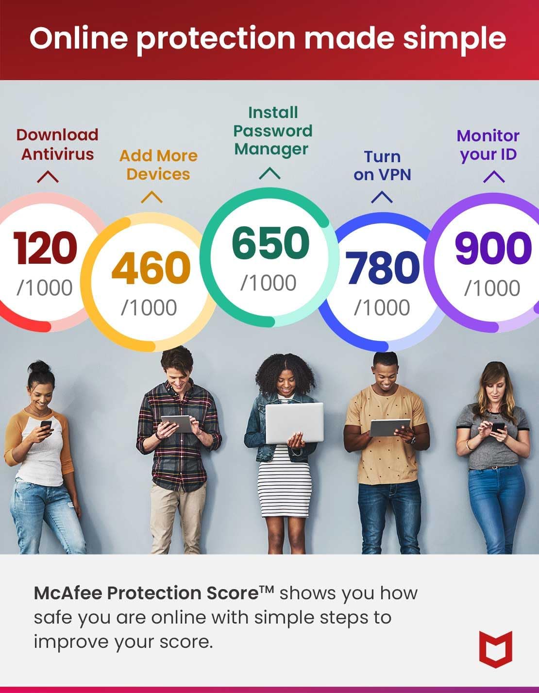 71fQrmb2UiL. AC SL1427 McAfee Total Protection 2024 | 5 Devices | 15 Month Subscription | Cybersecurity software includes Antivirus, Secure VPN, Password Manager, Dark Web Monitoring | Amazon Exclusive | Download Edu Expertise Hub Software