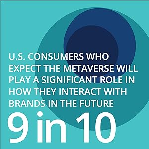 9 in 10 U.S. consumers expect the metaverse will impact ohow they interact with brands in future.