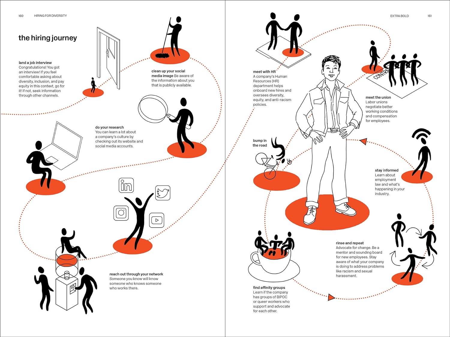 81hiuLFjr5L. SL1500 Extra Bold: A Feminist, Inclusive, Anti-racist, Nonbinary Field Guide for Graphic Designers Edu Expertise Hub Graphics & Design