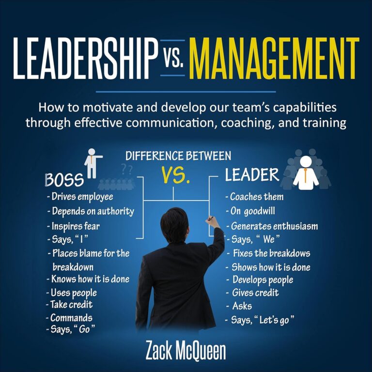 1730374255 810H8r0f9RS. SL1500 Leadership vs. Management: How to Motivate and Develop Our Team’s Capabilities Through Effective Communication, Coaching, and Training Edu Expertise Hub Management & Leadership