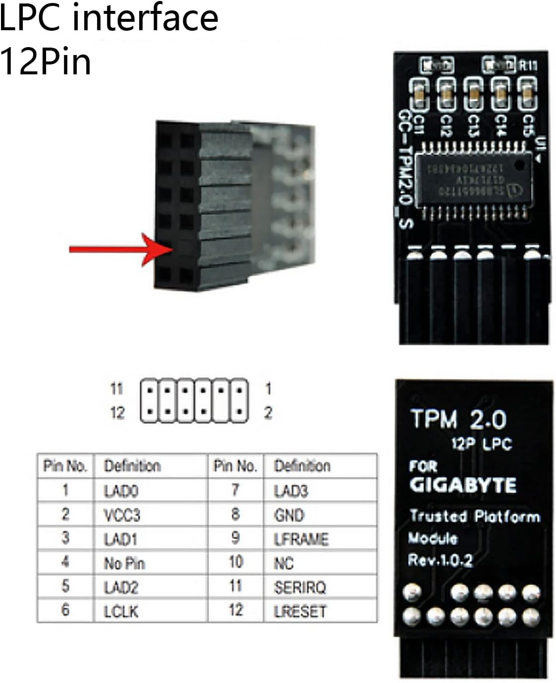 61eWIwm9tKL. AC SL1500 TPM 2.0 Module Encryption Security Module LPC 12 Pin Module Compatible with Remote Card LPC TPM2.0 Module 12 pin for GIGABYTE Motherboards Edu Expertise Hub Security & Encryption