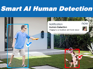 Smart Al Human Detection