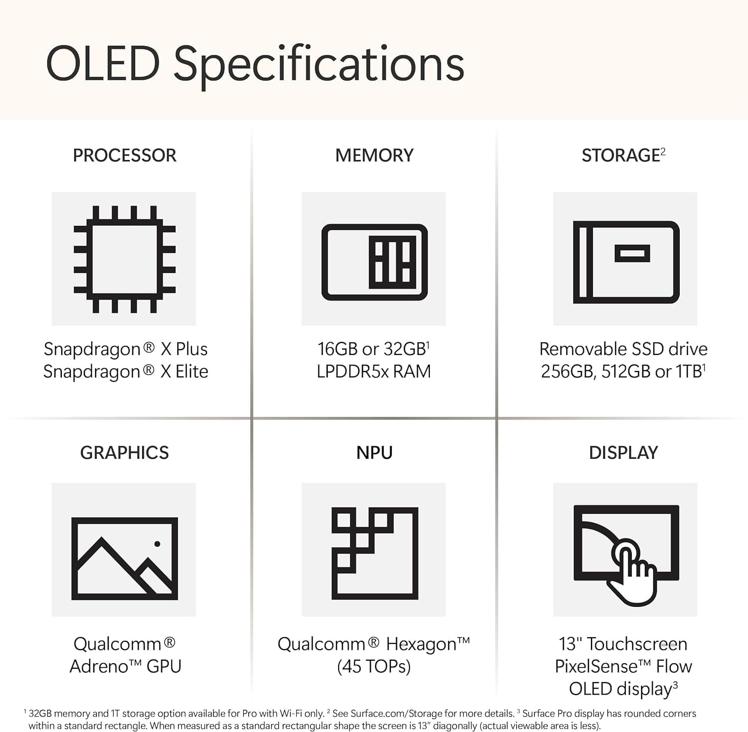 61KbH9namQL. AC SL1500 Microsoft Surface Pro 2-in-1 Laptop/Tablet (2024) Windows 11 Copilot+PC 13” OLED Touchscreen - Snapdragon X Elite (12 core) – 16GB RAM – 256 GB Storage – Black + Surface Pro Keyboard with Pen Storage Edu Expertise Hub Tablets & E-Readers