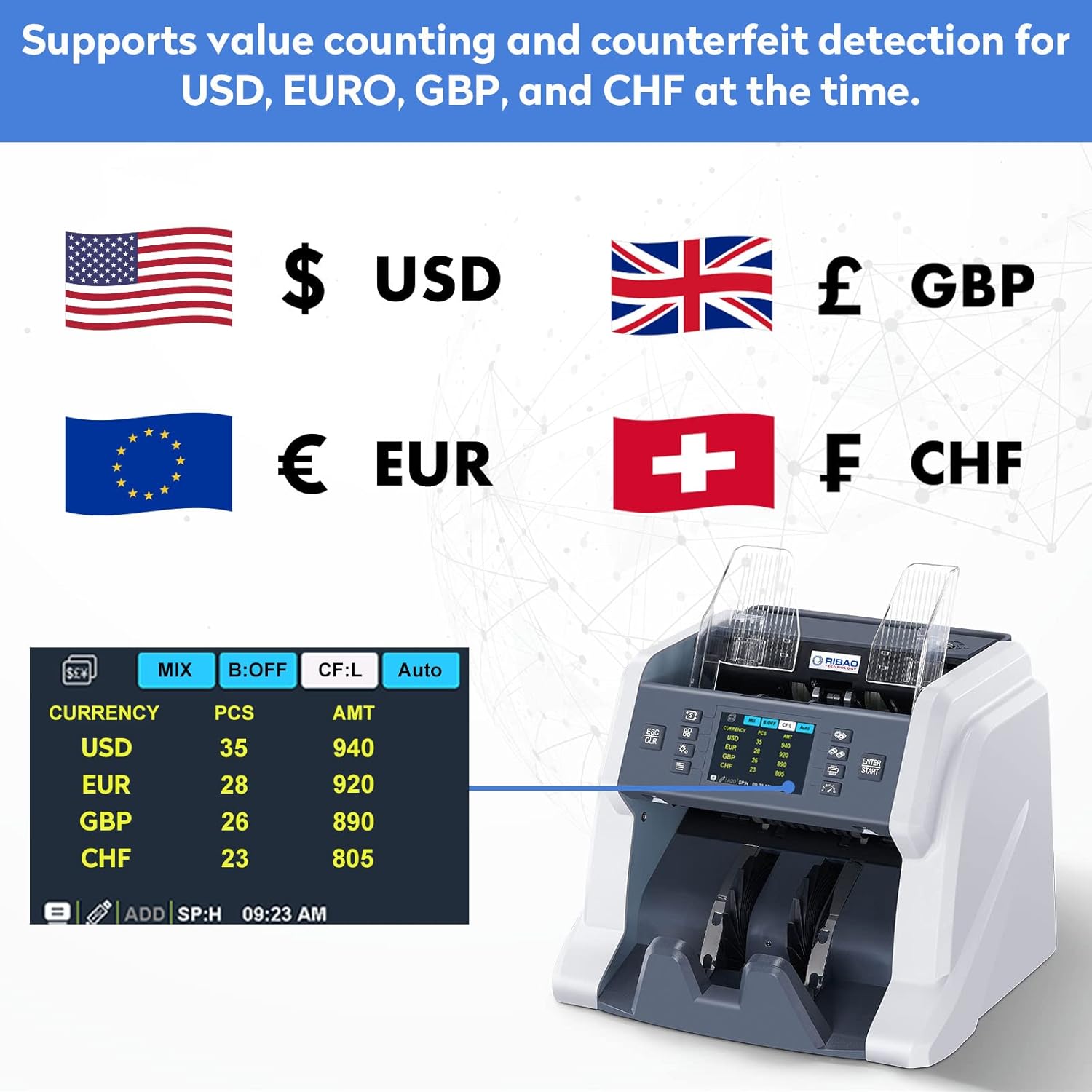 71KrzMo5pIL. AC SL1500 RIBAO BC-40 Mixed Denomination Money Counter Machine, Value Counting, Bill Counter Multi Currency, CIS/UV/MG/IR Counterfeit Detection for Business Edu Expertise Hub Business Technology