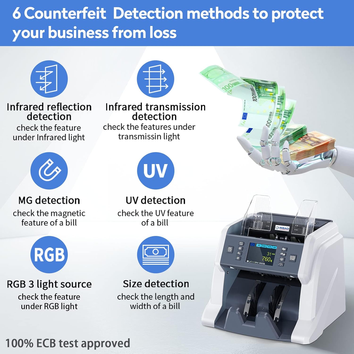 71YiIwd+D9L. AC SL1500 RIBAO BC-40 Mixed Denomination Money Counter Machine, Value Counting, Bill Counter Multi Currency, CIS/UV/MG/IR Counterfeit Detection for Business Edu Expertise Hub Business Technology