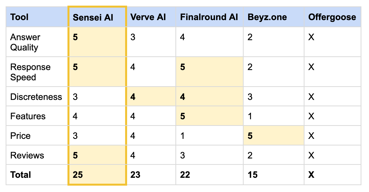 AD 4nXdILr926C20Ddgw2AWvwjcPq3iVmCRv8YHWZqyB4XayuKsmGN14uLunRpuX5tZmgGr UkLmds8oQil53r1Y7rwF3DR3 Zy3 Best AI Interview Copilot 2024 Reviews Edu Expertise Hub AI interview copilot