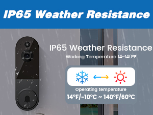 IP65 Weather Resistance