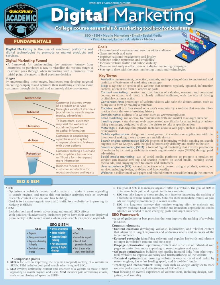 1736623810 91fudmToz5L. SL1500 Digital Marketing: QuickStudy Laminated Reference & Study Guide (Quickstudy Laminated Reference & Guide) Edu Expertise Hub E-Commerce