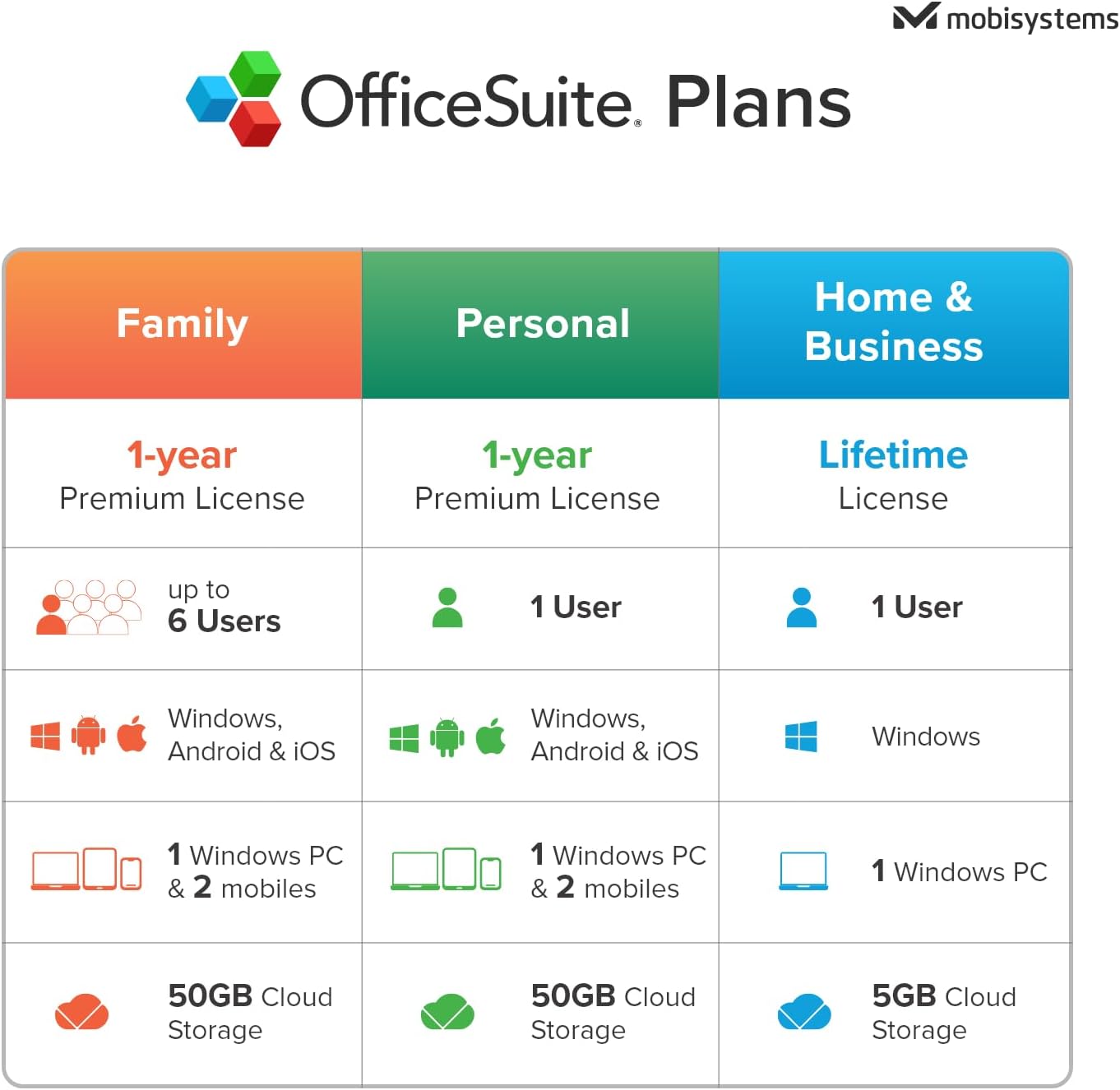 61+WHmZuAIL. AC SL1500 OfficeSuite Home & Business - Lifetime License - Documents, Sheets, Slides, PDF, Mail & Calendar for Windows | 1 PC | Physical Activation Card Edu Expertise Hub Software