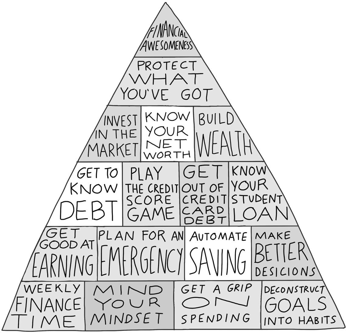 61GzKcMEhaL. SL1136 Finance for the People: Getting a Grip on Your Finances Edu Expertise Hub Finance