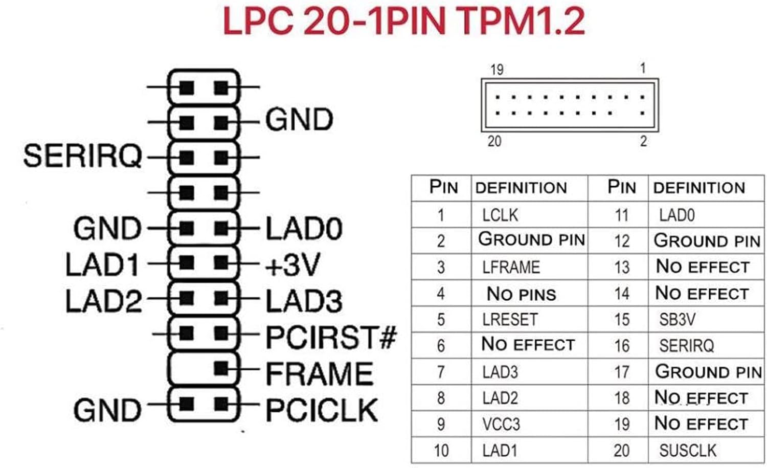 61xlq D6bRL. AC SL1500 TPM 1.2 Encryption Security Module, TPM 1.2 Module 20 Pin Wide Application Practical Independent Encryption Processor for Computer Edu Expertise Hub Security & Encryption