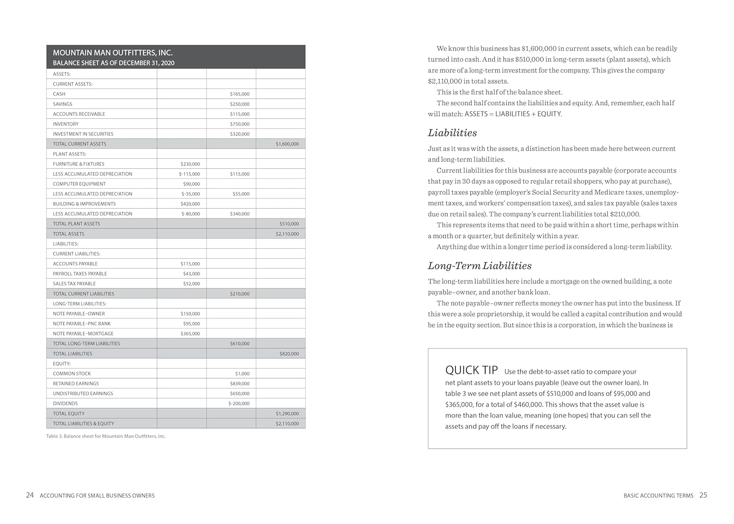 81pD+u1ysSL. SL1500 Accounting for Small Business Owners Edu Expertise Hub Accounting