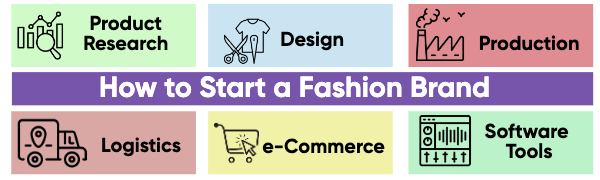 How to start a fashion e-commerce business