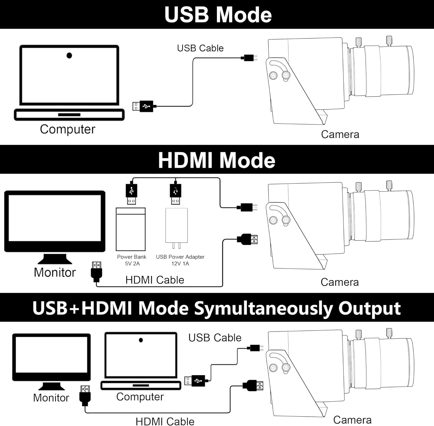 71Fs8GXzyNL. AC SL1500 ELP 4K HDMI USB Camera Manual Zoom Webcam Dual Output Telephoto Camera for Computer TV Projector 5-50mm 10X Zoom Camera Mini Lightburn Camera Industrial USB Security Camera for Laptop Pi Jetson Nano Edu Expertise Hub Web Development & Design laptops desktops