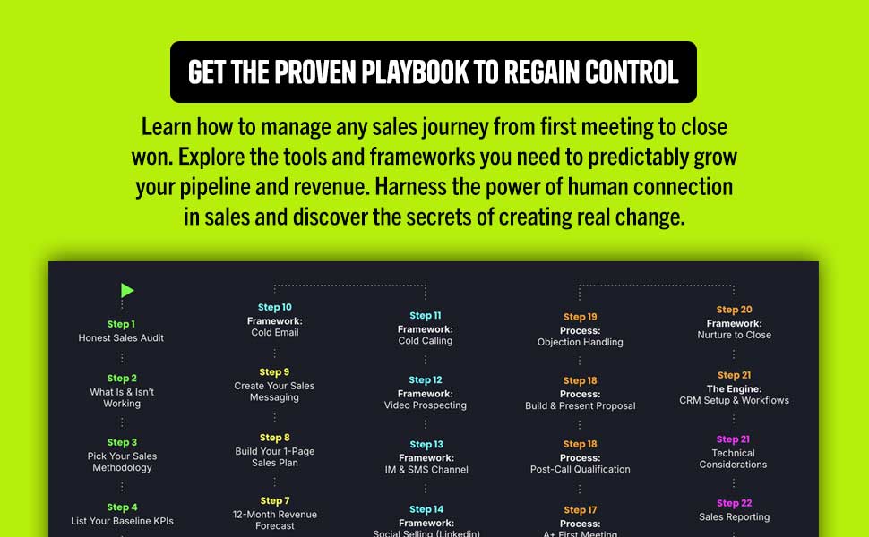 proven playbook