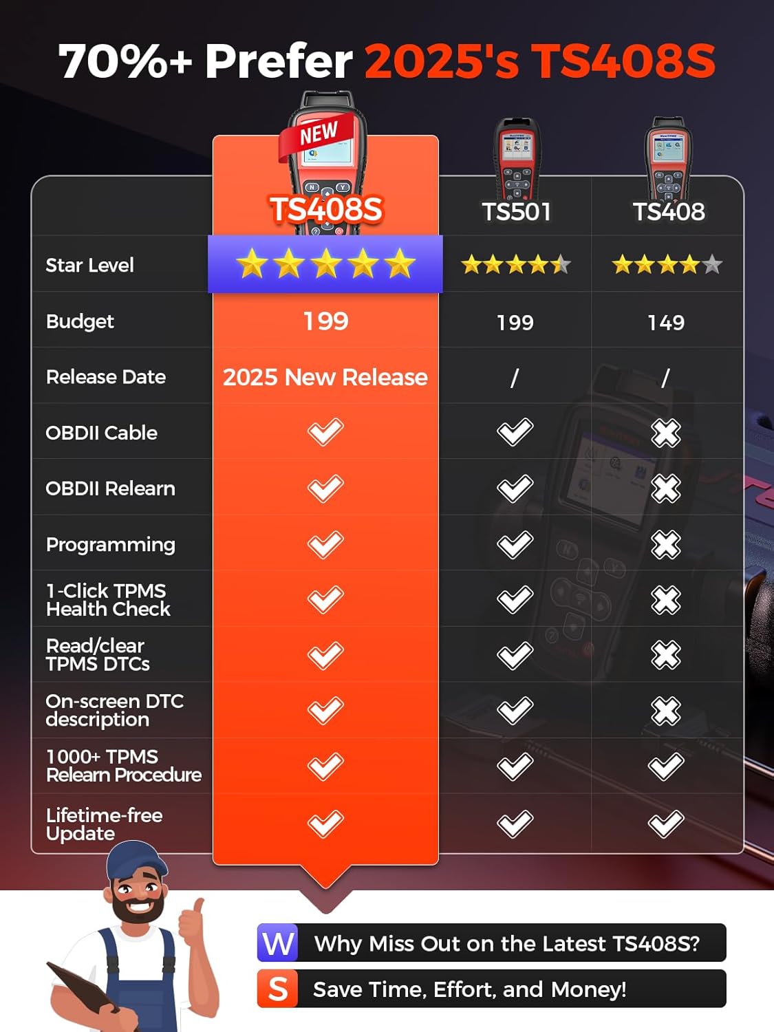 713WS2WpQOL. AC SL1500 Autel MaxiTPMS TS408S, 2025 TPMS Relearn Tool Work as TS501 PRO TS508WIF MK808S-TS MP900TS, OBD II Programming Scanner, OEM Sensor(315, 433Mhz) Relearn, Activation, TPMS Reset, Read Clear DTCs Edu Expertise Hub Programming
