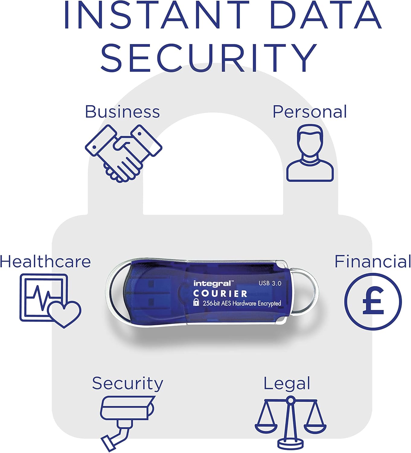 71QOCtnAIWL. AC SL1500 Courier 16GB Encrypted USB Flash Memory - Keep Sensitive Data Safe with USB Drive Hardware Encryption - USB Flash Drive with FIPS 197 Security Standard to Help with GDPR Compliance, Blue Edu Expertise Hub Security & Encryption