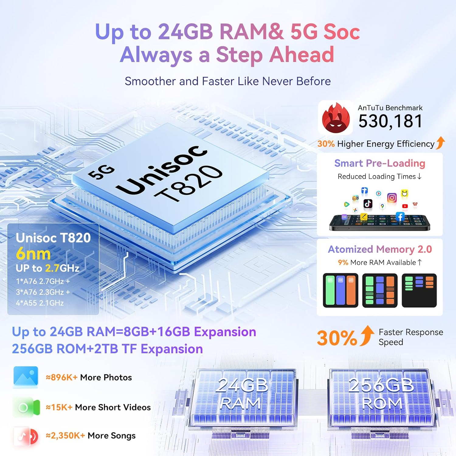 81yk6RKvysL. AC SL1500 Blackview Shark 9 5G Phones Unlocked, Octa-Core 24GB+256GB/SD 2TB Smart Phone, Android 14 Smartphone, 50MP Camera Android Cell Phones, 6.67" FHD+, 530181 Score, 5000mAh+Fast Charge,Smart AI, NFC Edu Expertise Hub Mobile phones