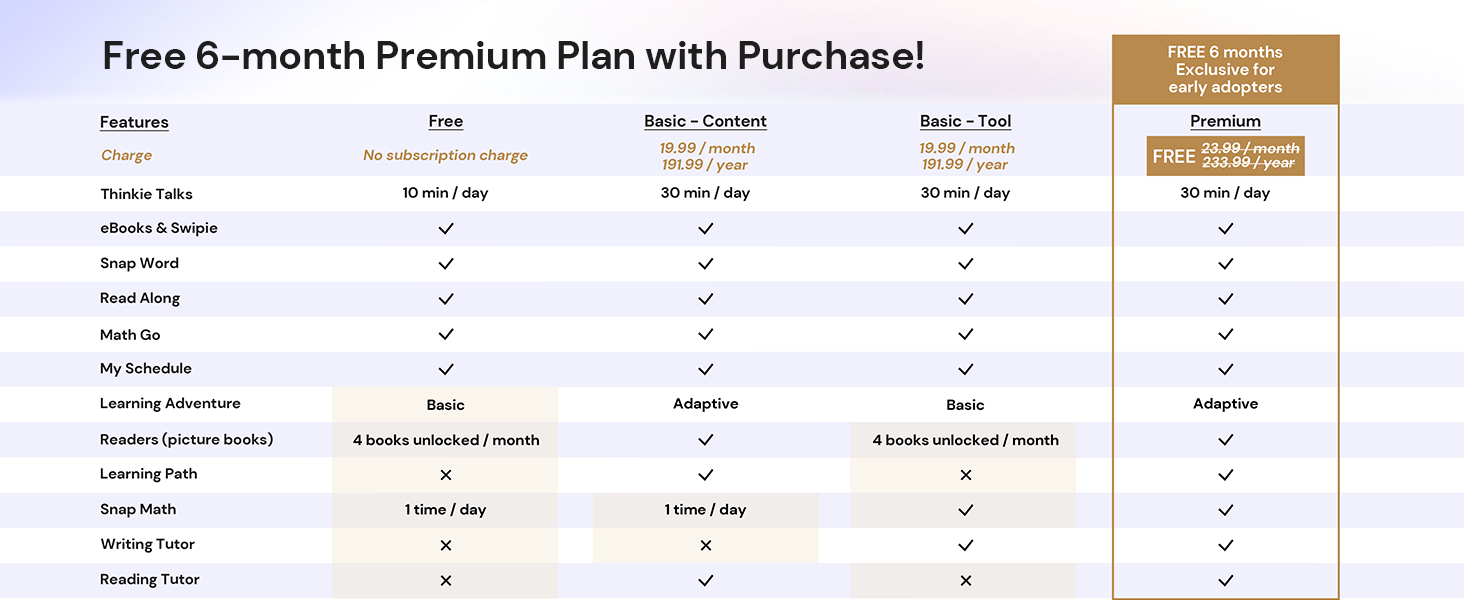 Premium Plan