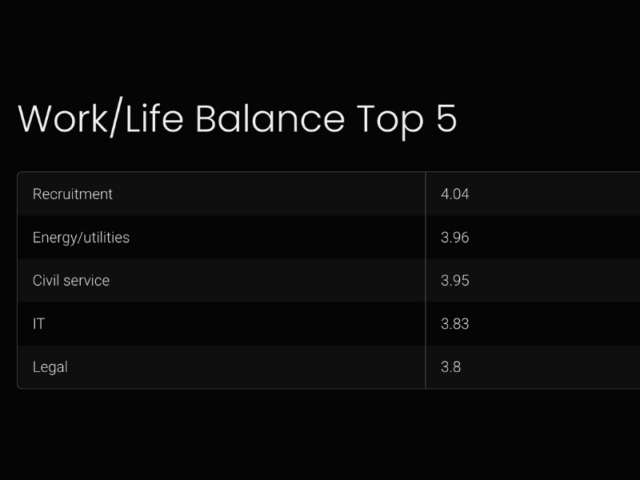 image 1 Unexpected Industries Leading the Workplace Happiness Rankings Edu Expertise Hub workplace happiness