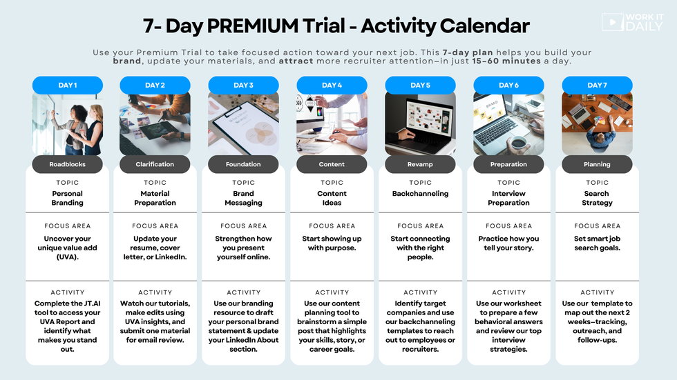What you can accomplish with a 7-day premium trial at Work It DAILY