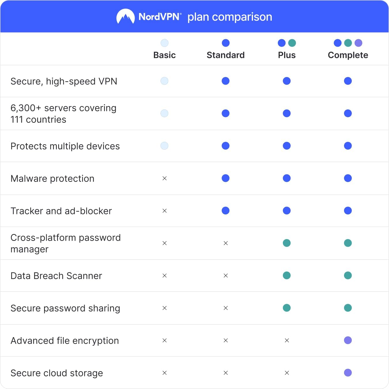 61dhwJDH4sL. AC SL1350 NordVPN Basic, 10 Devices, 1-Year, Premium VPN Software, Digital Code Edu Expertise Hub Software