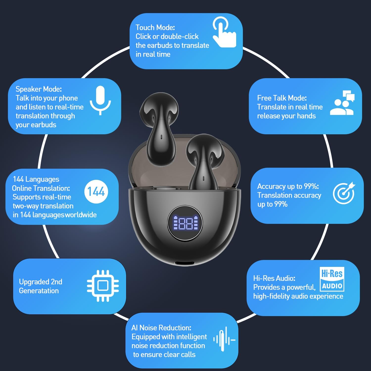 71sSSBB24HL. AC SL1500 AI Language Translation Earbuds - Translation Earbuds Real Time, 144 Languages Online Translation, Two-Way Translator with APP for iOS for Android, Simultaneous Translation Bluetooth 5.4 Edu Expertise Hub AI
