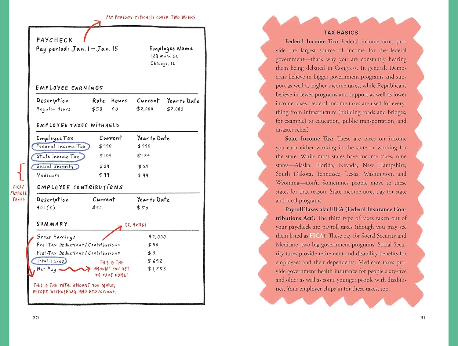 81QWAd++G8L. SL1500 How to Money: Your Ultimate Visual Guide to the Basics of Finance Edu Expertise Hub Finance