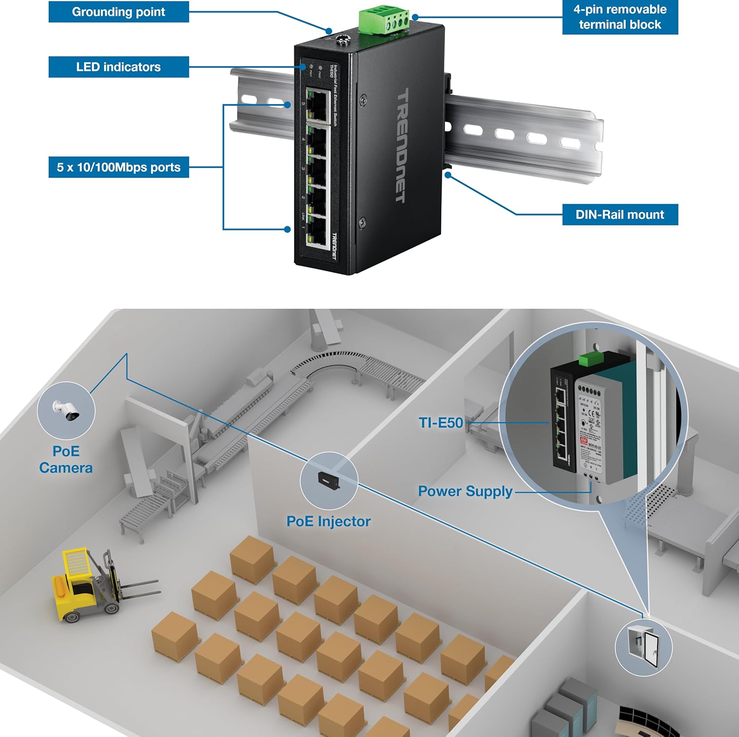 81t5FdvW+jL. AC SL1500 TRENDnet 5-Port Industrial Fast Ethernet DIN-Rail Switch, TIE50, 5 x Fast Ethernet Ports, IP50 Rated, Extreme Temperature Operating Range, 1Gbps Switching Capacity, Lifetime Protection Edu Expertise Hub Industries
