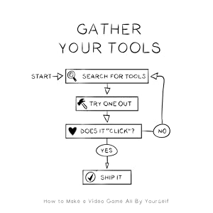 Games, Video Games, Flow Chart, Game Dev, Production