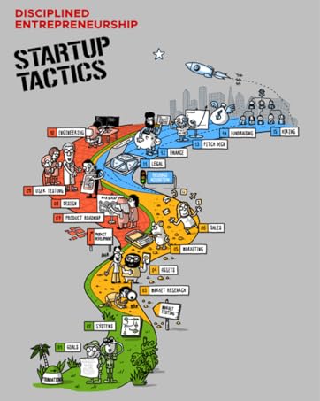 Disciplined Entrepreneurship Startup Tactics infographic