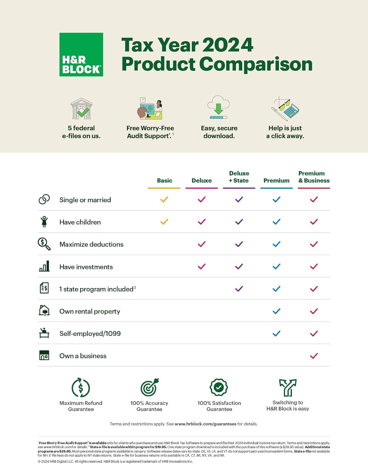 H&R Block Tax Software Premium 2024 Win/Mac with Refund Bonus Offer (Amazon Exclusive) [PC/Mac Online Code] Edu Expertise Hub Software