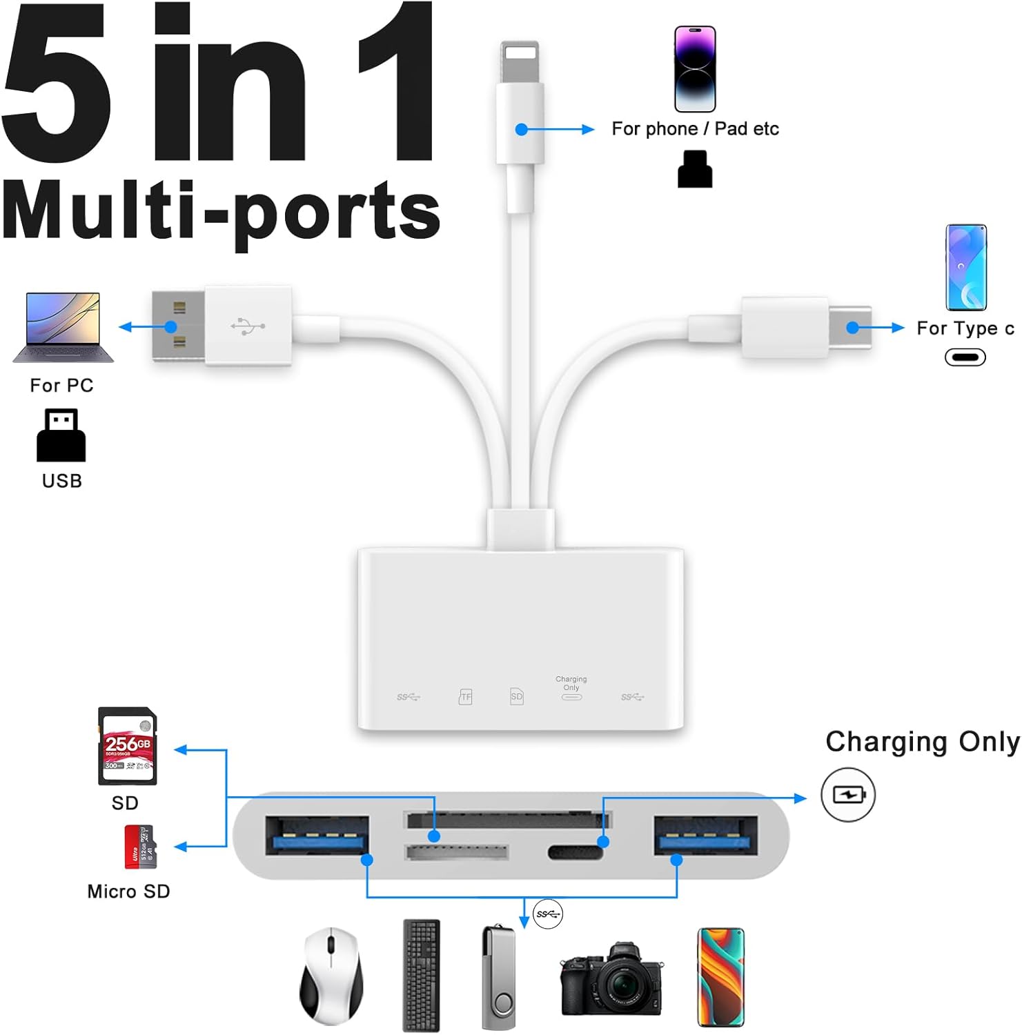 61rJBhP60TL. AC SL1500 5-in-1 Memory Card Reader, USB OTG Adapter & SD Card Reader for i-Phone/i-Pad, USB C and USB A Devices with Micro SD & SD Card Slots, Supports SD/Micro SD/SDHC/SDXC/MMC Edu Expertise Hub Tablets & E-Readers