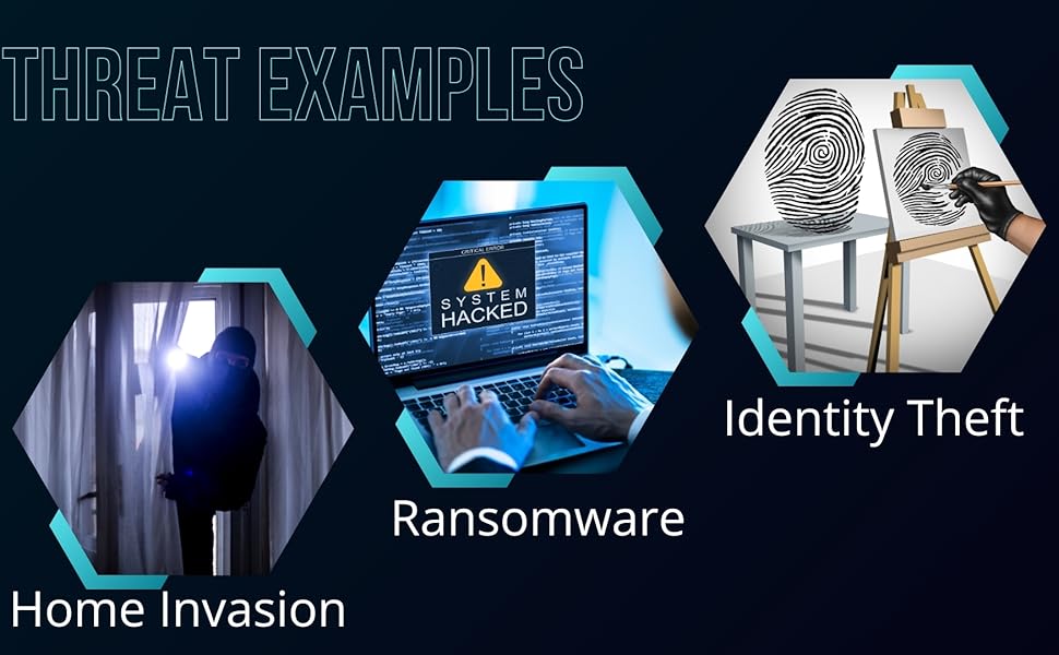 Security design, identity theft, privacy, security camera