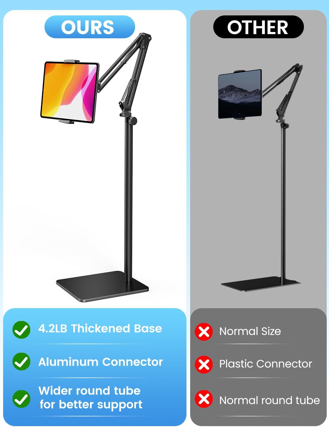 61E9MJdbNJL. AC SL1500 Tablet Floor Stand with 4.2LB Base,Overhead Bed Phone Stand Angle Height Adjustable Tablet Holder Bed,Phone Stand for iPad/iPhoneX/iPad Pro Air Mini, Samsung Tab,E-Readers… Edu Expertise Hub Tablets & E-Readers