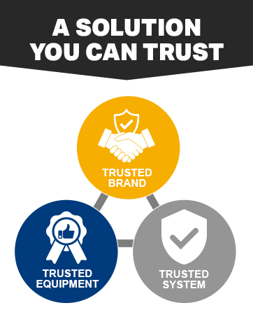 Trust brand