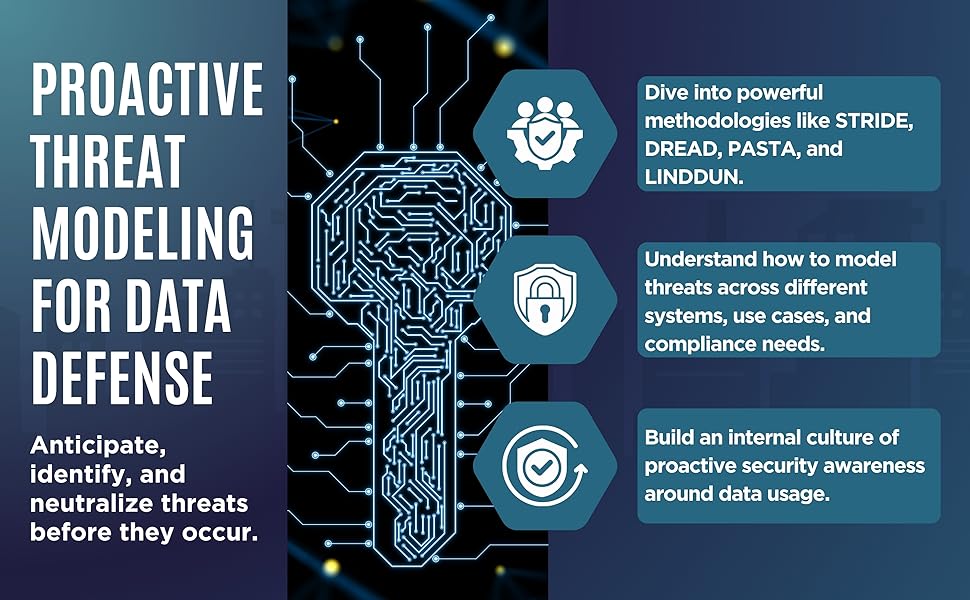 Securing The data Supply Chain