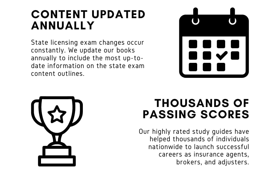 Content Updated Annually | Thousands of Passing Scores