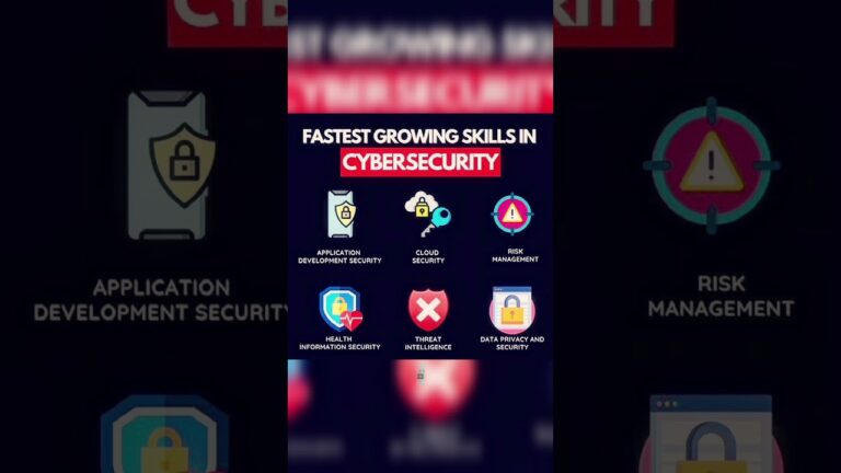 1759332833 maxresdefault Top 6 Cybersecurity Skills | Cyber Security Career | Cyber Security Training | Edu Expertise Hub careers in cybersecurity