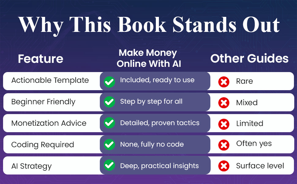Make Money Online With Ai