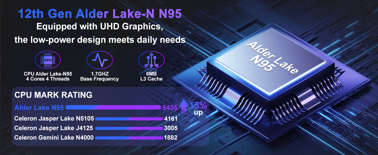 Intel Alder Lake-N N95 Laptop