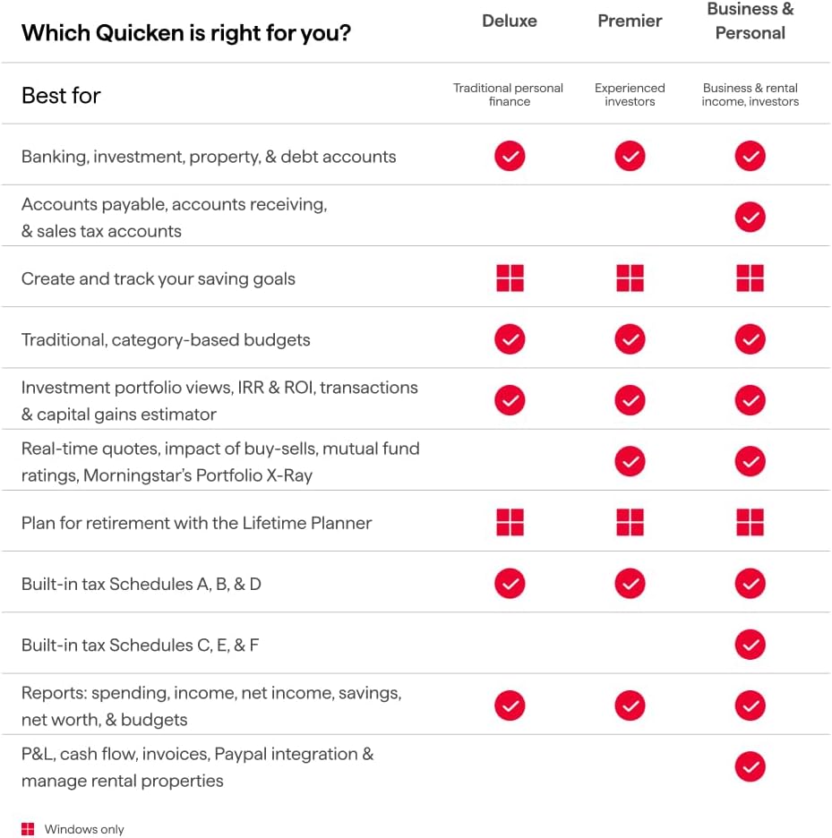 61AVusQRNuL. AC SL1000 QUICKEN CLASSIC BUSINESS & PERSONAL FOR NEW SUBSCRIBERS| 1 Year [PC/Mac Online code] Edu Expertise Hub Software