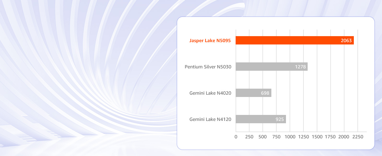 Multi-core capabilities