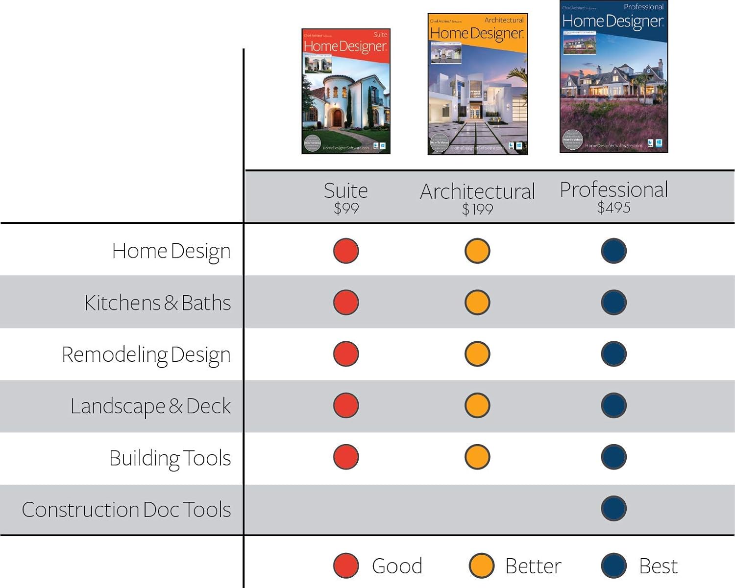712YFaYvPoL. AC SL1500 Home Designer Suite - Mac Download Edu Expertise Hub Software