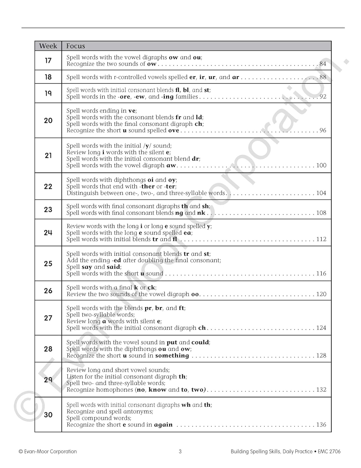 81cPovvz12L. SL1500 Evan-Moor Building Spelling Skills, Grade 2 - Homeschooling & Classroom Resource Workbook, Reproducible Worksheets, Teaching Edition, Spelling Strategies, Reading and Writing Skills Edu Expertise Hub Skills