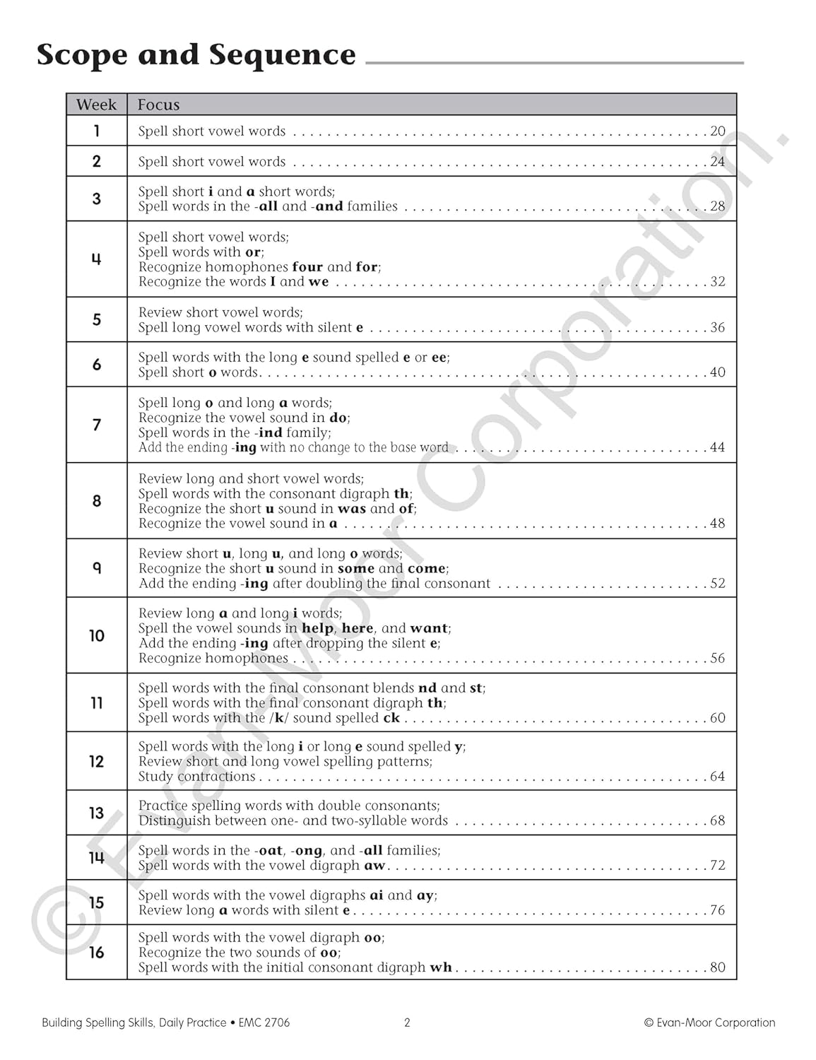 81fCH+cKcrL. SL1500 Evan-Moor Building Spelling Skills, Grade 2 - Homeschooling & Classroom Resource Workbook, Reproducible Worksheets, Teaching Edition, Spelling Strategies, Reading and Writing Skills Edu Expertise Hub Skills
