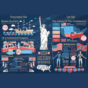 AP US History Crash Course